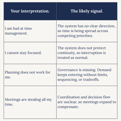 Time Management: Your interpretation vs. the likely signal grid
