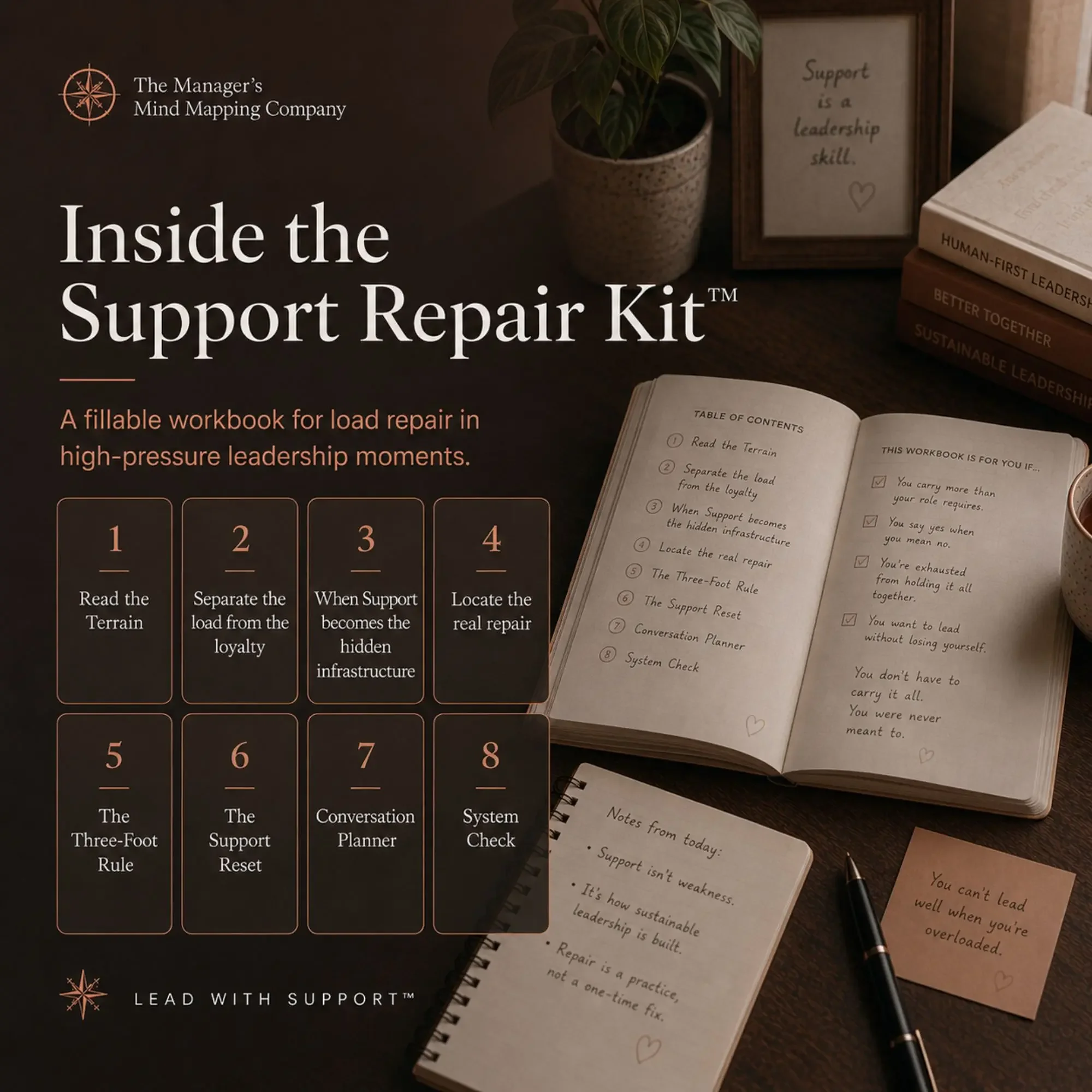 What is inside the Support Repair Kit: pressure-signal read, Three-Foot Rule, Support Reset, load removal map, 24-hour pivot.