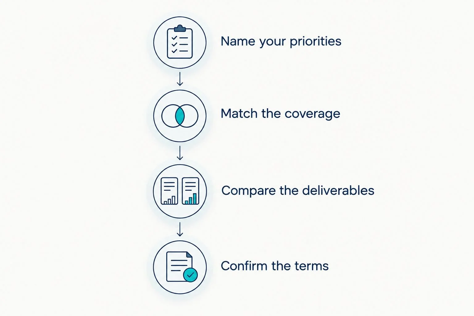 Four steps for comparing wedding photography and videography proposals