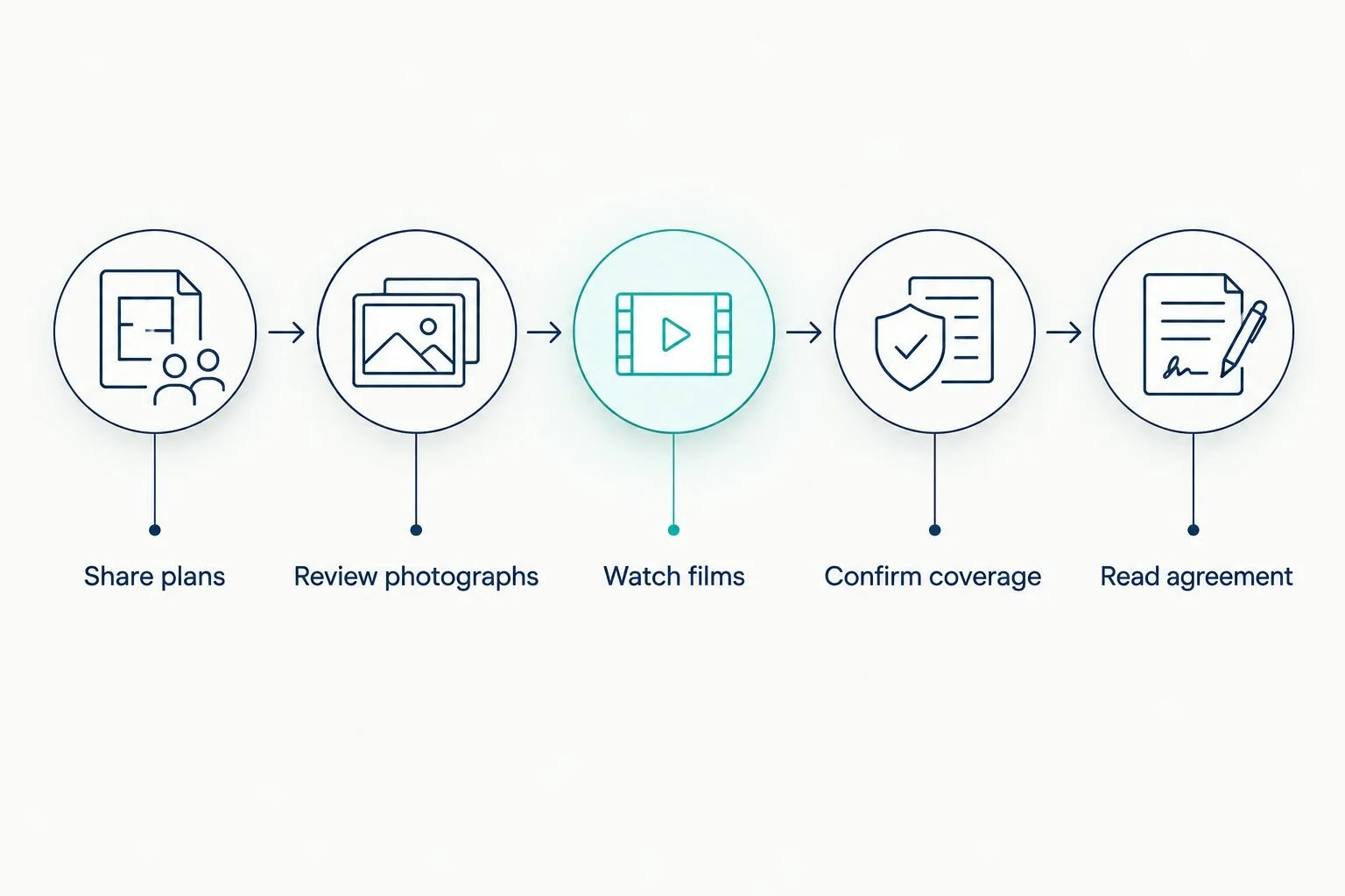 Five steps for choosing wedding photography and videography, from sharing plans to reading the agreement.