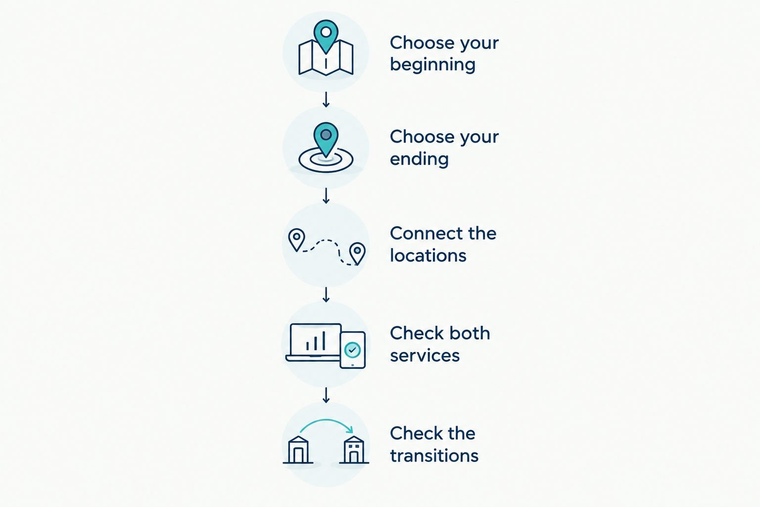 Five steps for deciding the beginning and ending of wedding photography and videography coverage.