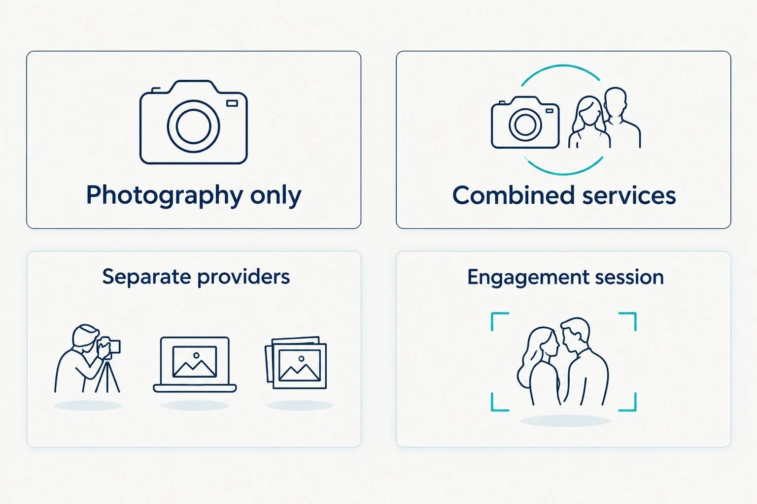 Four service arrangements: photography only, combined services, separate providers, and an engagement session.
