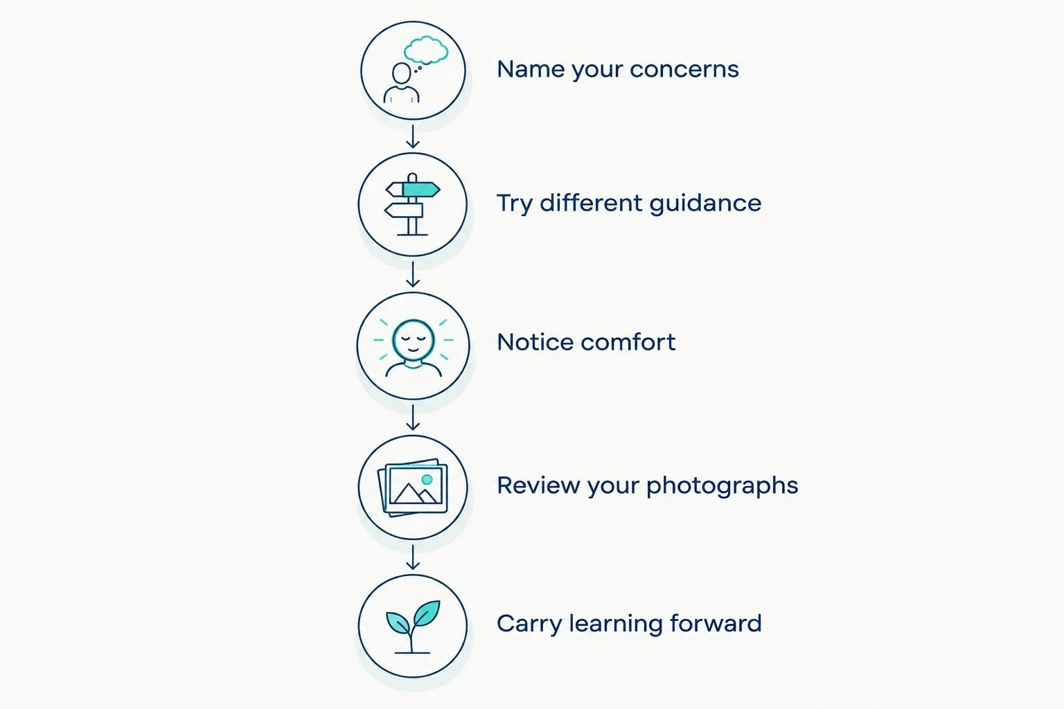 Five steps for using an engagement session to prepare for wedding photographs