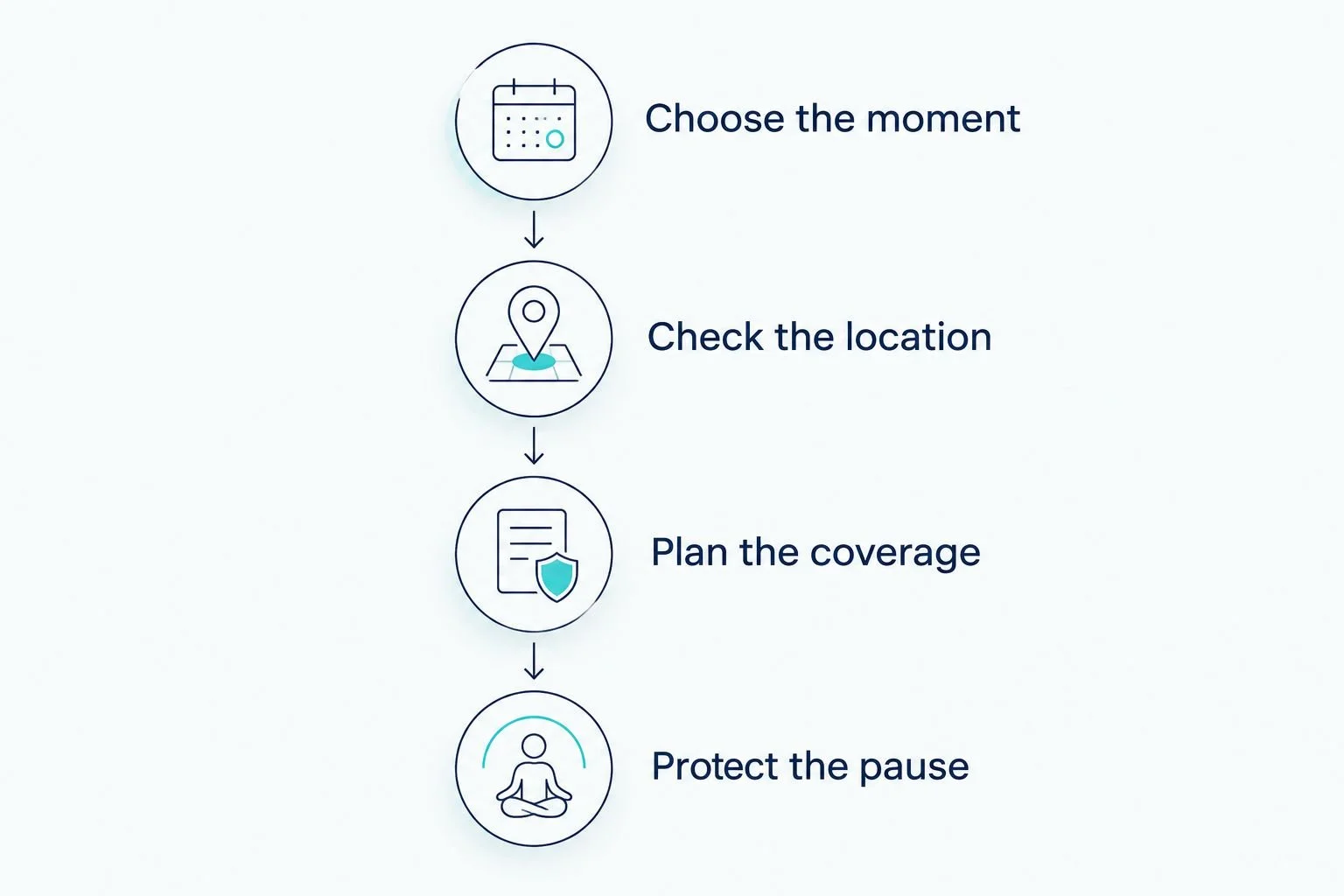 Four planning steps from choosing your first meeting to protecting a quiet pause afterward.