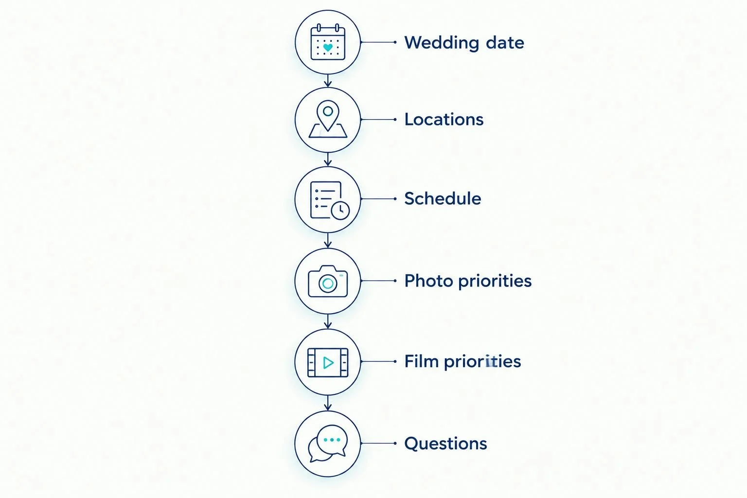 Inquiry checklist covering the date, locations, schedule, photo priorities, film priorities, and questions.