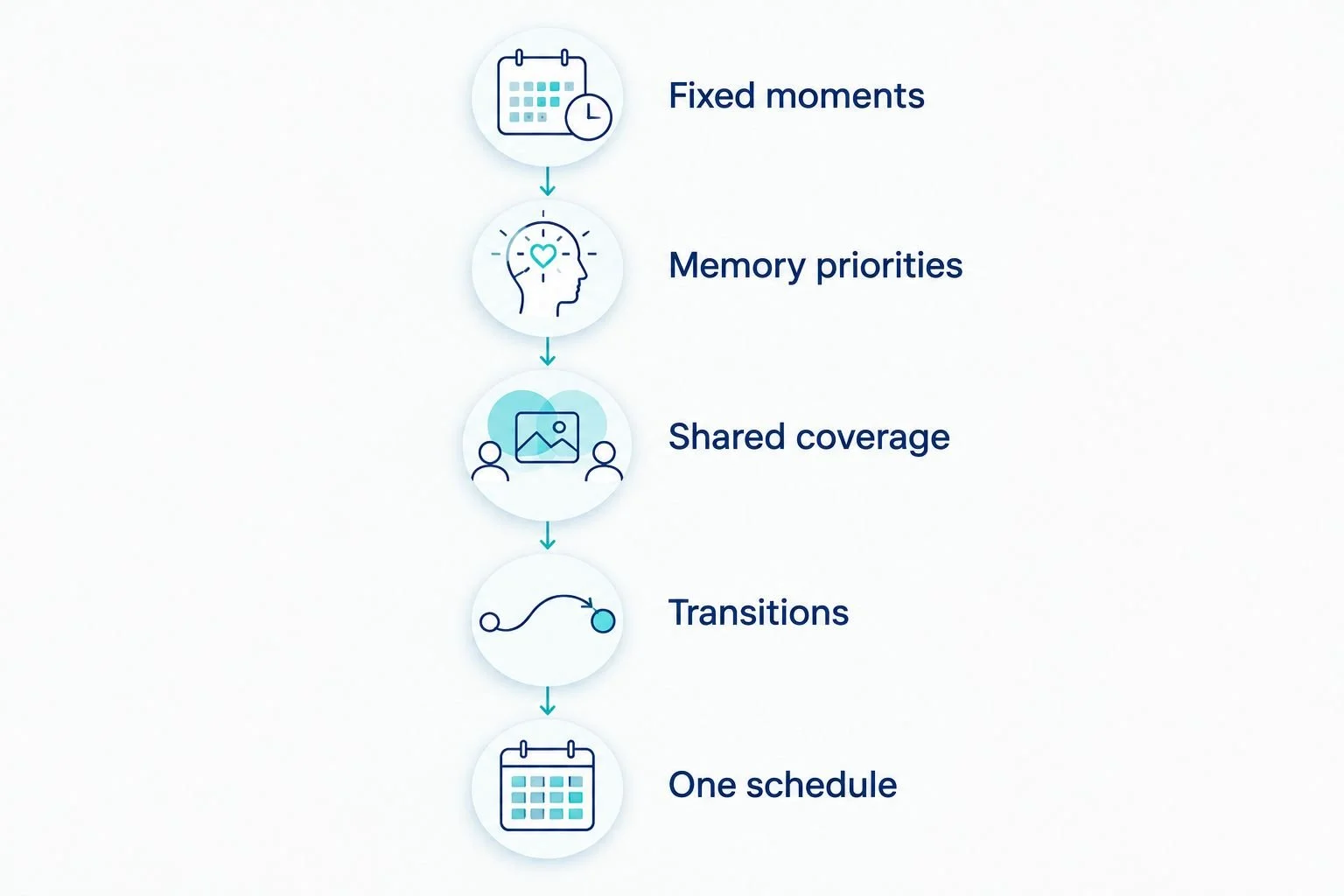 Five steps for building one shared wedding photography and video schedule