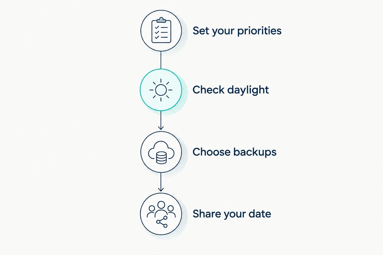 Four steps connecting a wedding month choice to a photography and videography plan