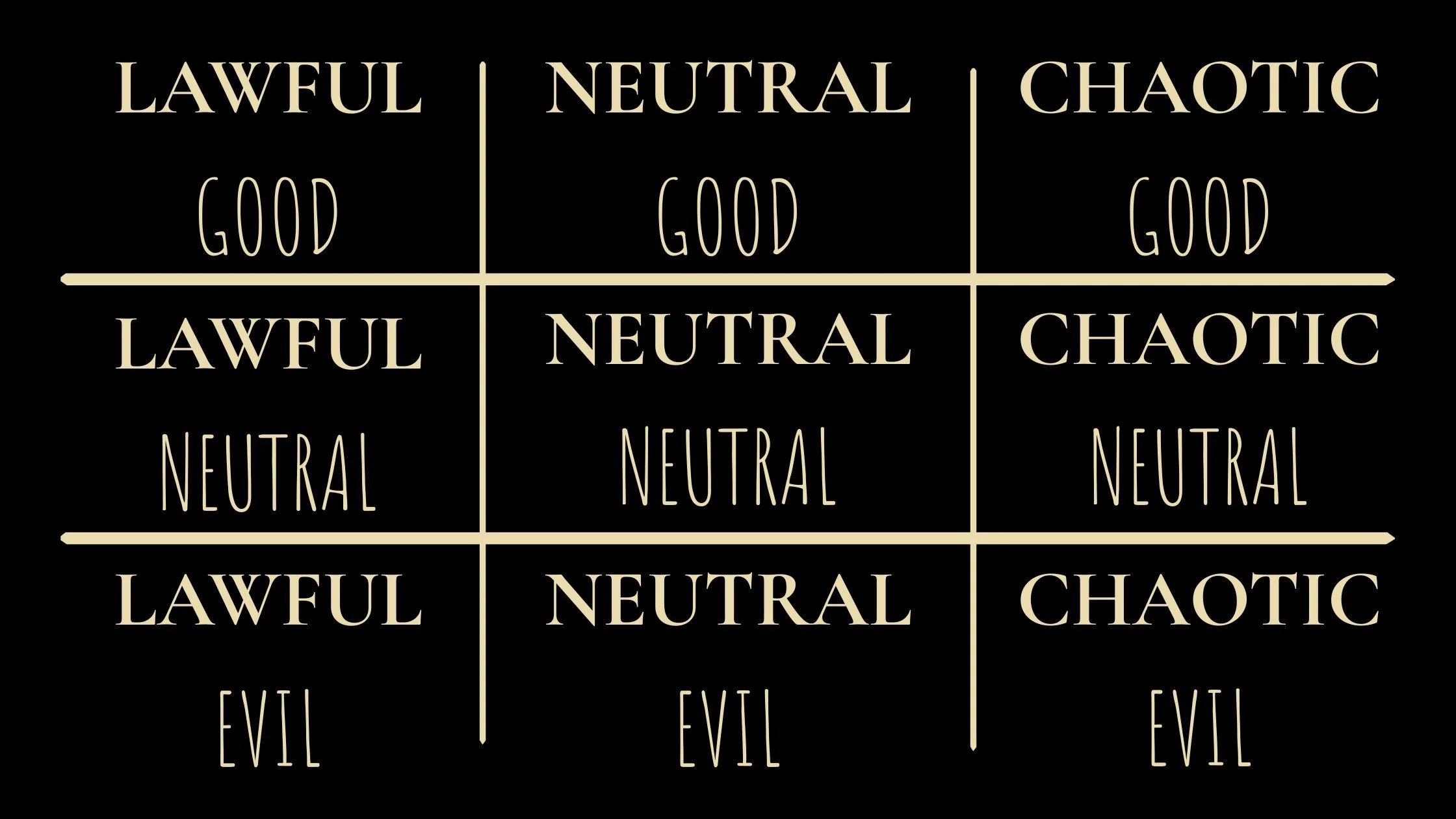 moral alignment grid