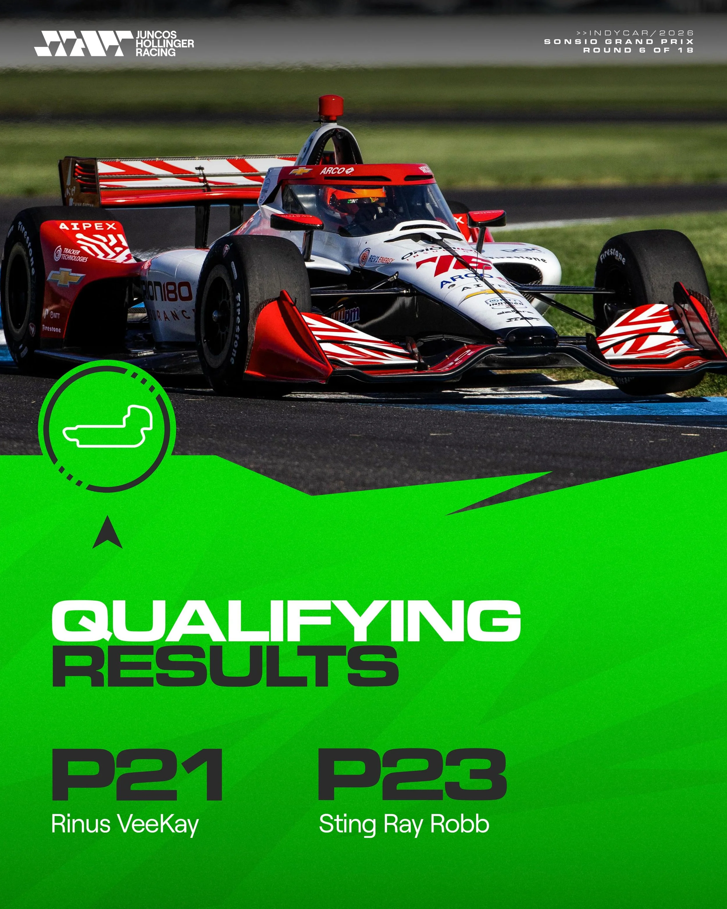 Qualifying results for the #IndyGP 🧱

Time to make up positions tomorrow! Let&rsquo;s go team 👊🏼

#GoJHR #IndyCar