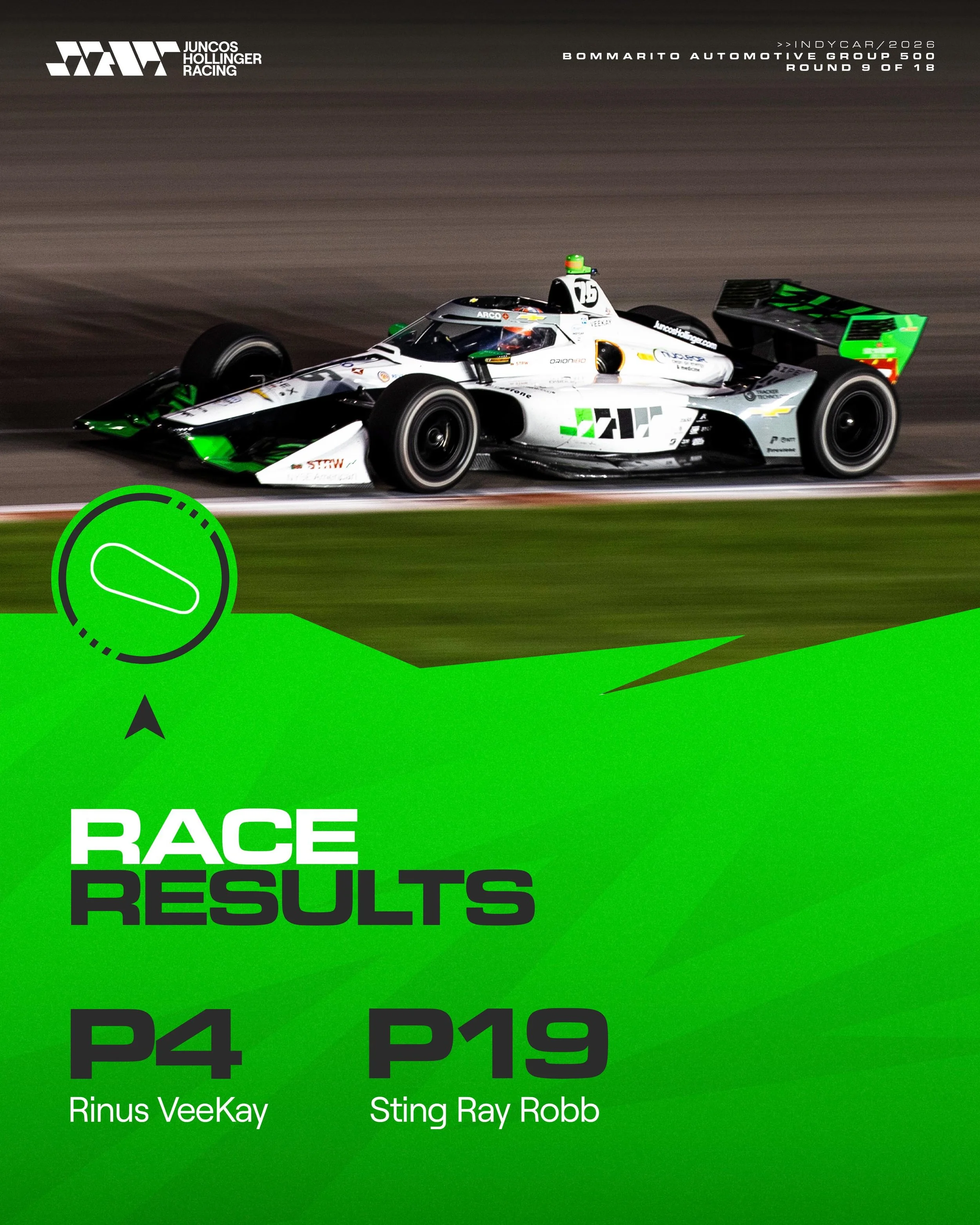 What a race we had under the lights in St. Louis! 💪🏻

@rinusveekay brought home our best result of the season so far, while @stingrayrobb gained positions in a hard-fought race and battled all the way to the checkered flag.

Great work by the No. 7