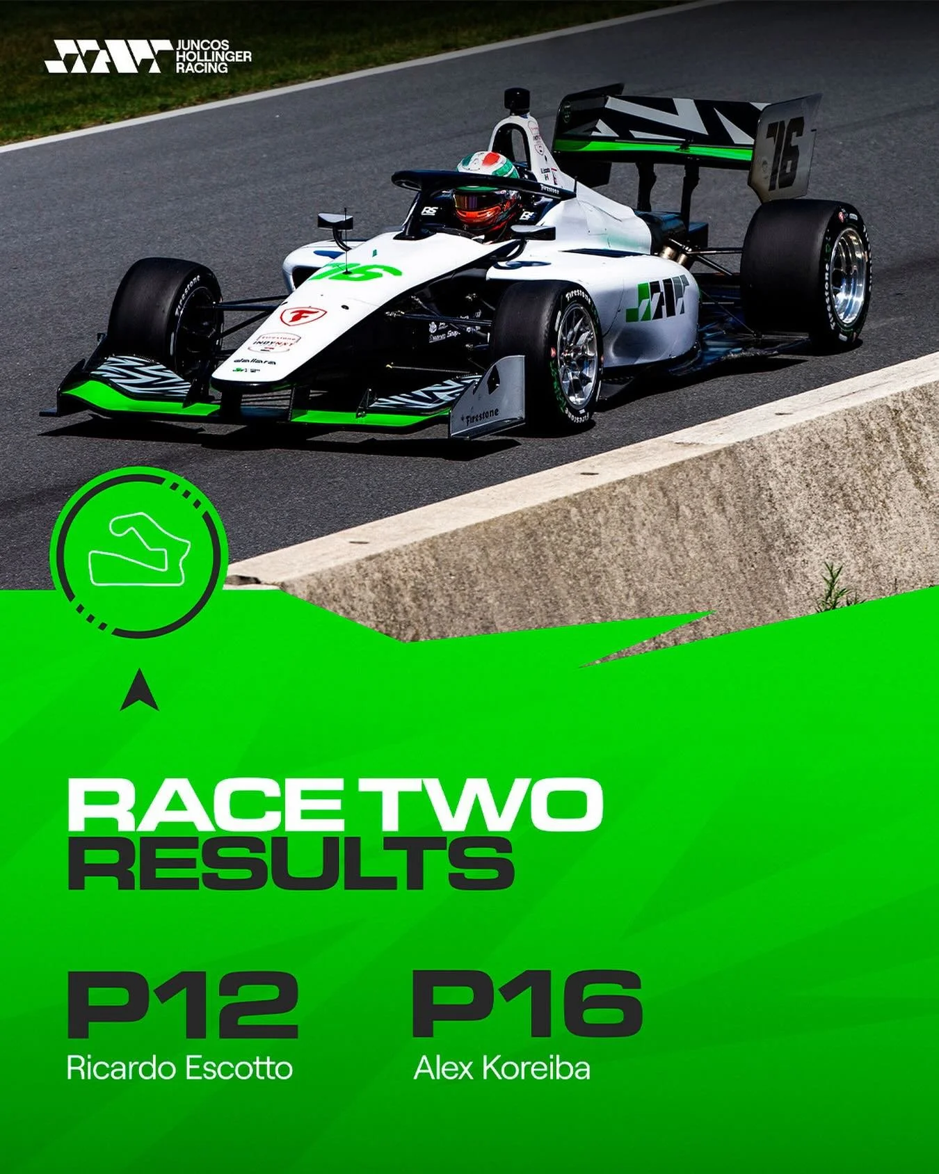 Final results from Race 2 of @IndyNXT at Road America 🌲

We wrap up the weekend with important points on the board! On to more 💪🏻

#GoJHR #IndyNXT