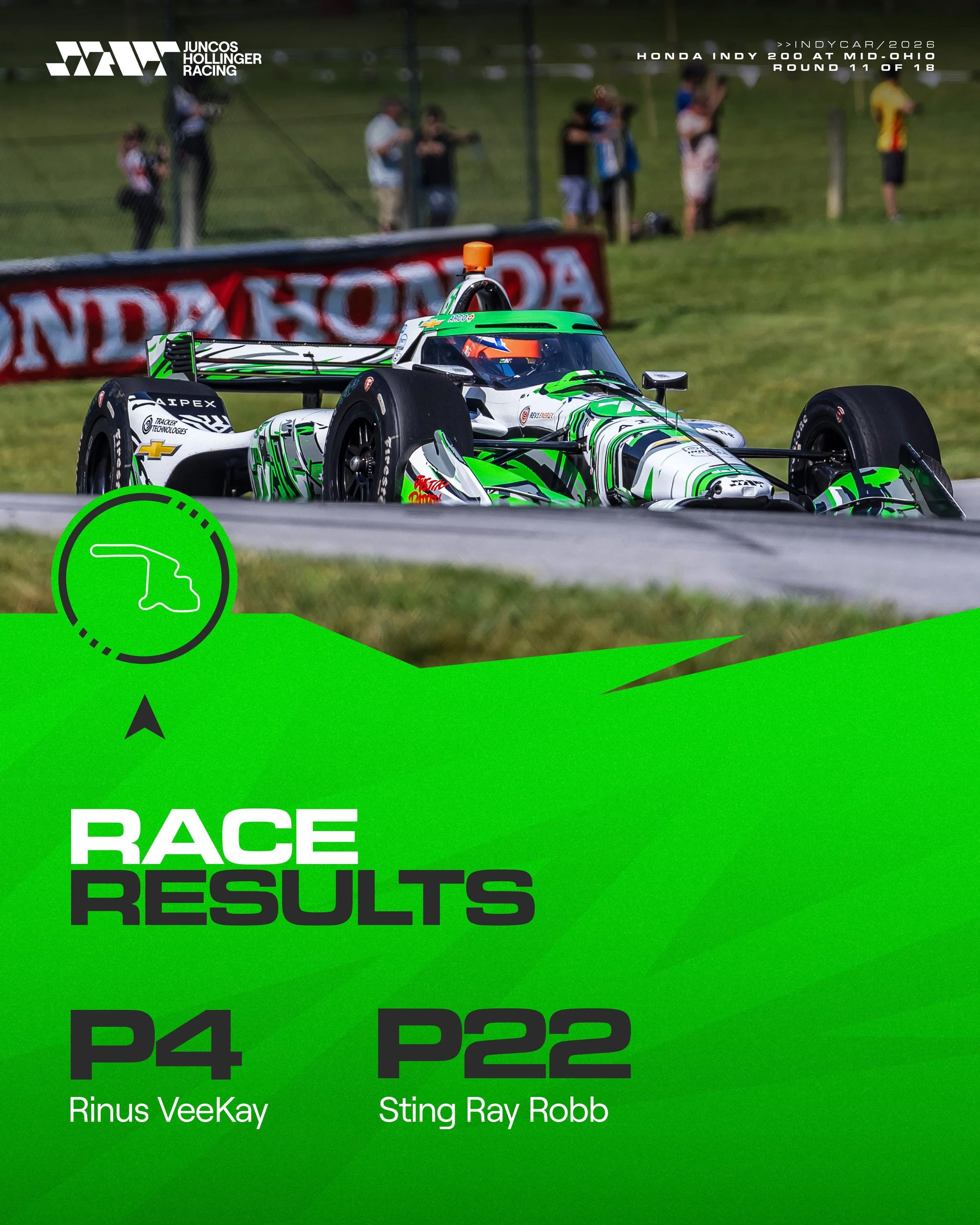 And that&rsquo;s a wrap from Mid-Ohio 👊🏼

A strong weekend comes to an end with @rinusveekay bringing home a P4 finish, while Sting Ray Robb crossed the line in P22.

#GoJHR #IndyCar