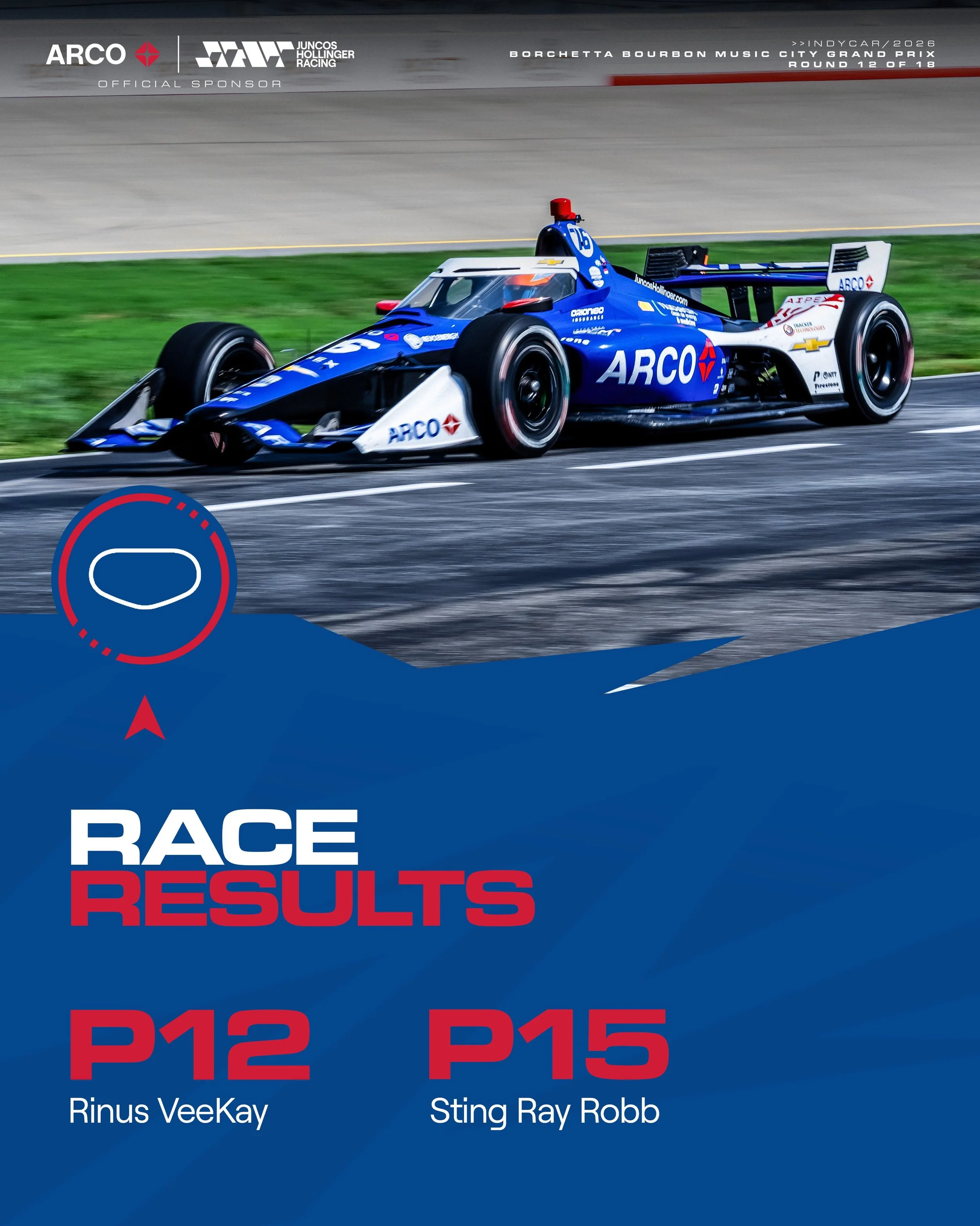 Race complete in Nashville 🎸

Luck wasn&rsquo;t on our side with @rinusveekay after a caution came out just after his final pit stop.

Meanwhile, @stingrayrobb gained five positions, charging from P20 to P15 👊🏼

#GoJHR #IndyCar