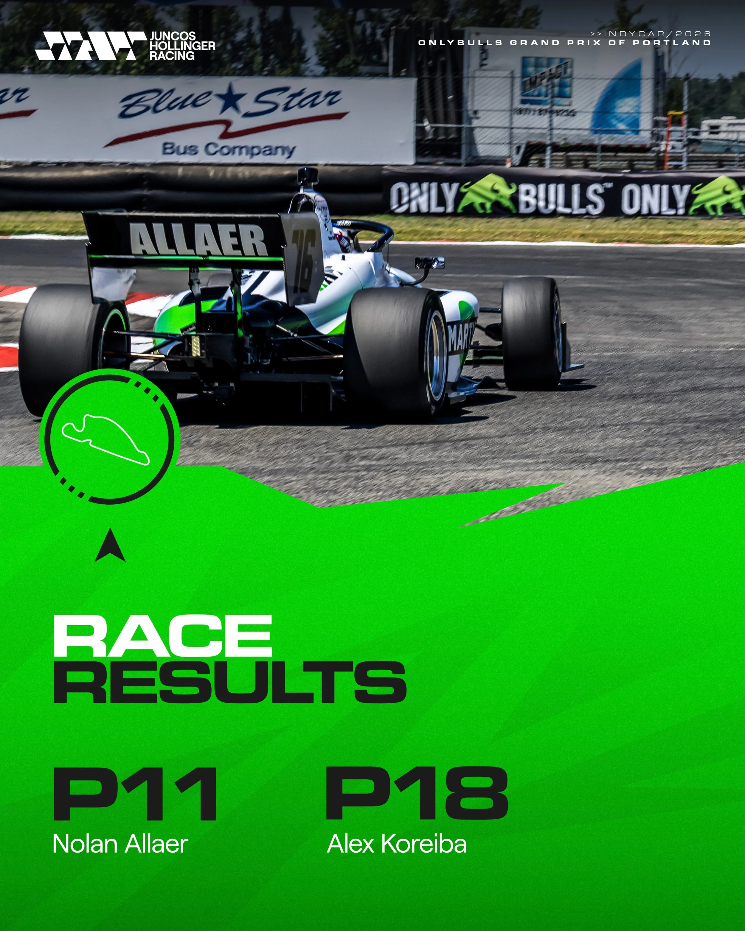 Race results from Portland 🙌🏻

@nolanallaer gained 11 positions and was the Biggest Mover of the race, while @alexanderkoreiba moved up 5 spots 💪🏻

#GoJHR #IndyNXT