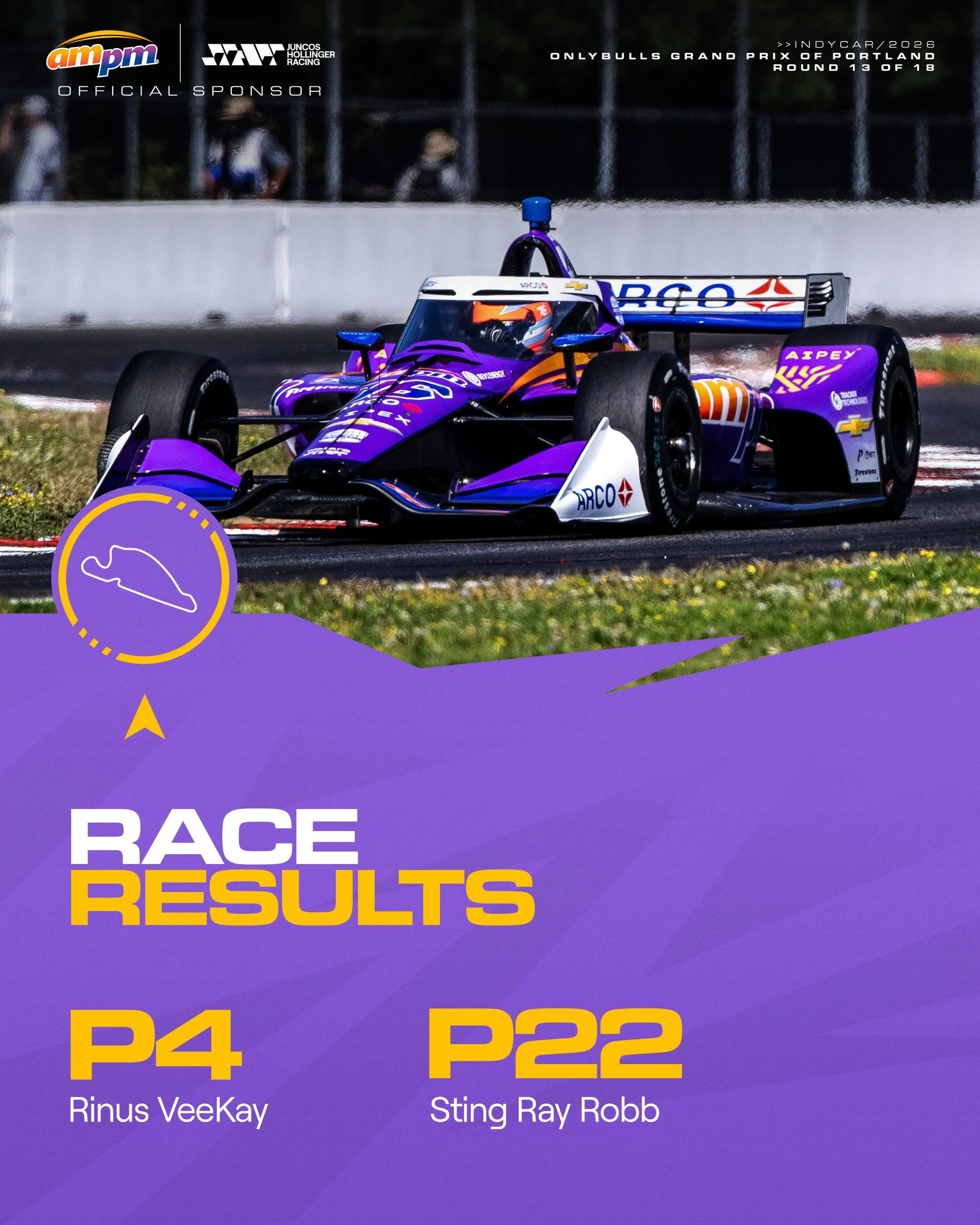Final results from Portland! 💪🏻

#GoJHR #IndyCar