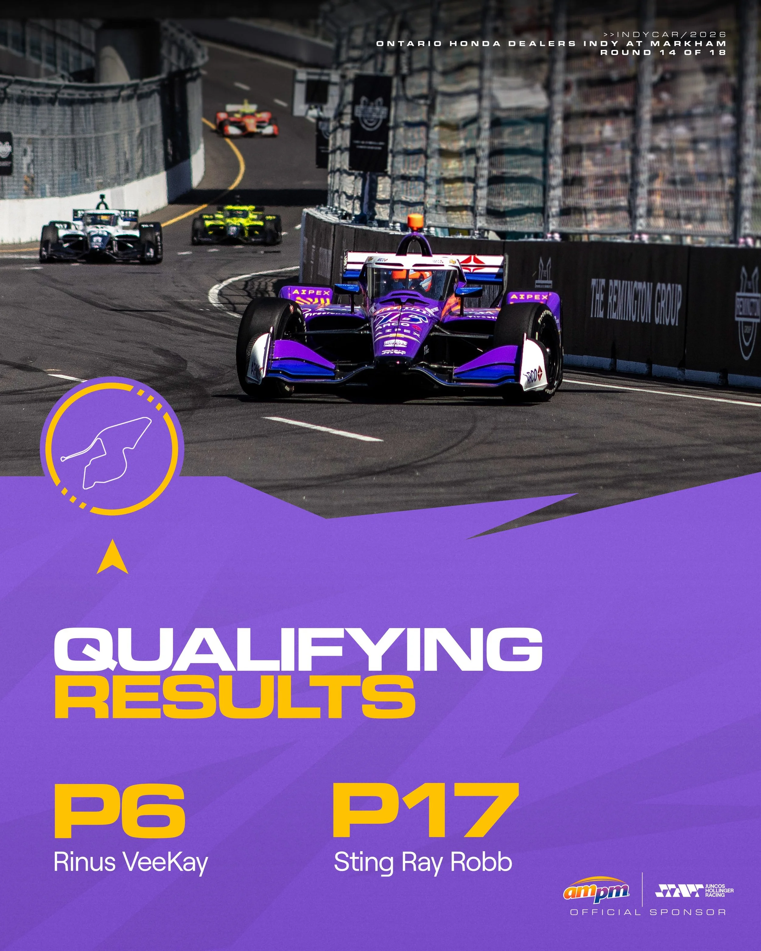 Final qualifying results from Markham! 🇨🇦

We keep making progress. Let&rsquo;s go for a strong race tomorrow 💪🏻

#GoJHR #IndyCar