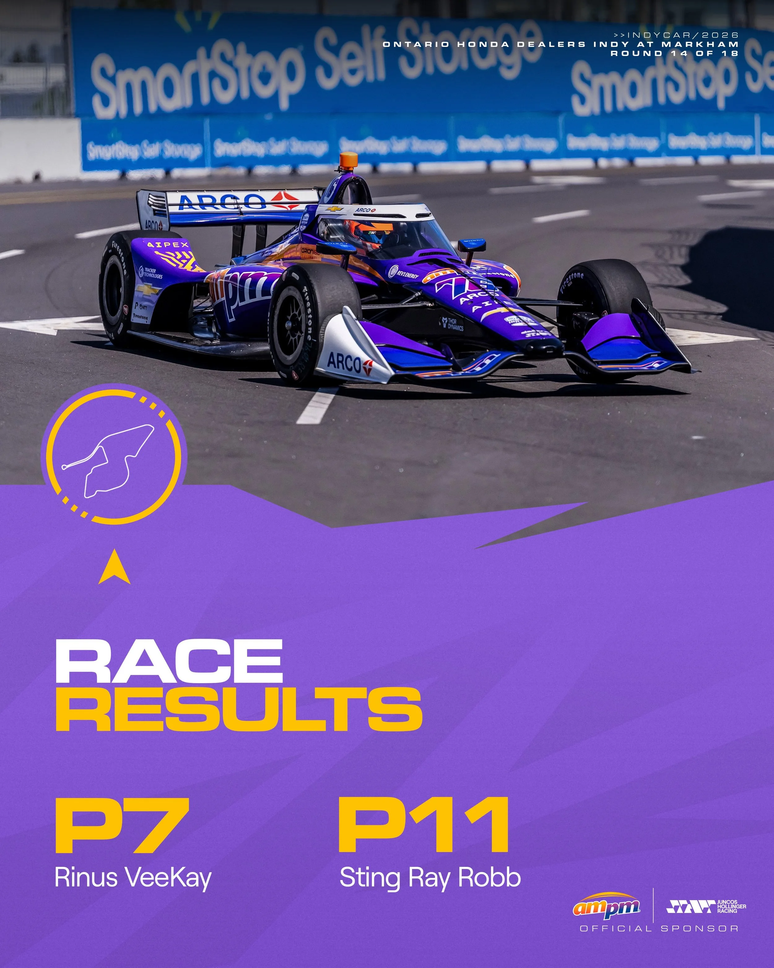 Final results from a very intense race in Markham 🇨🇦

#GoJHR #IndyCar