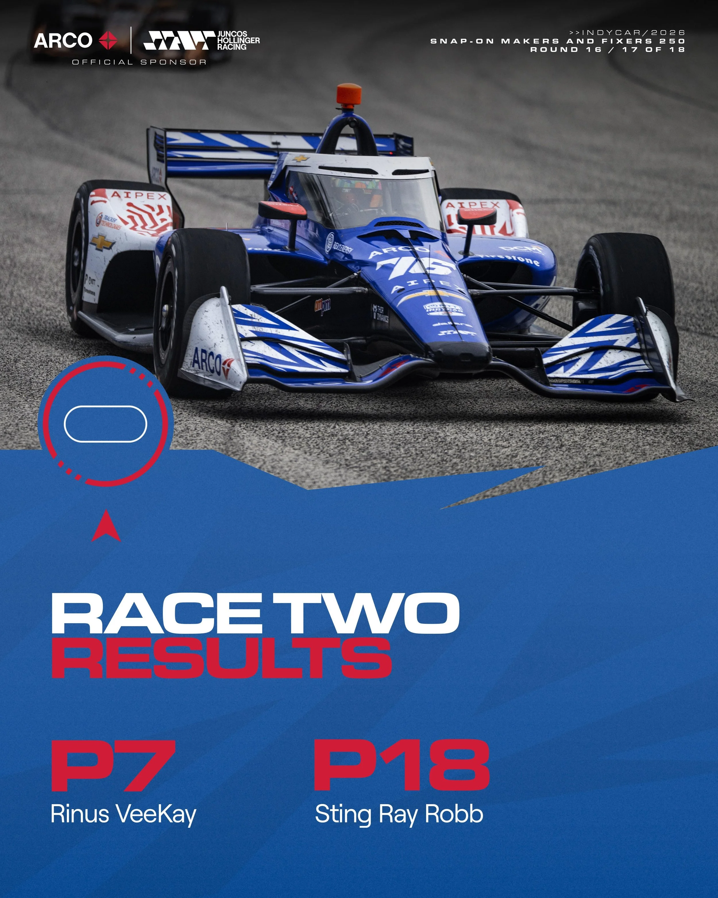 Another top 10 for @rinusveekay and a solid effort from @stingrayrobb 💪🏻

#GoJHR #IndyCar