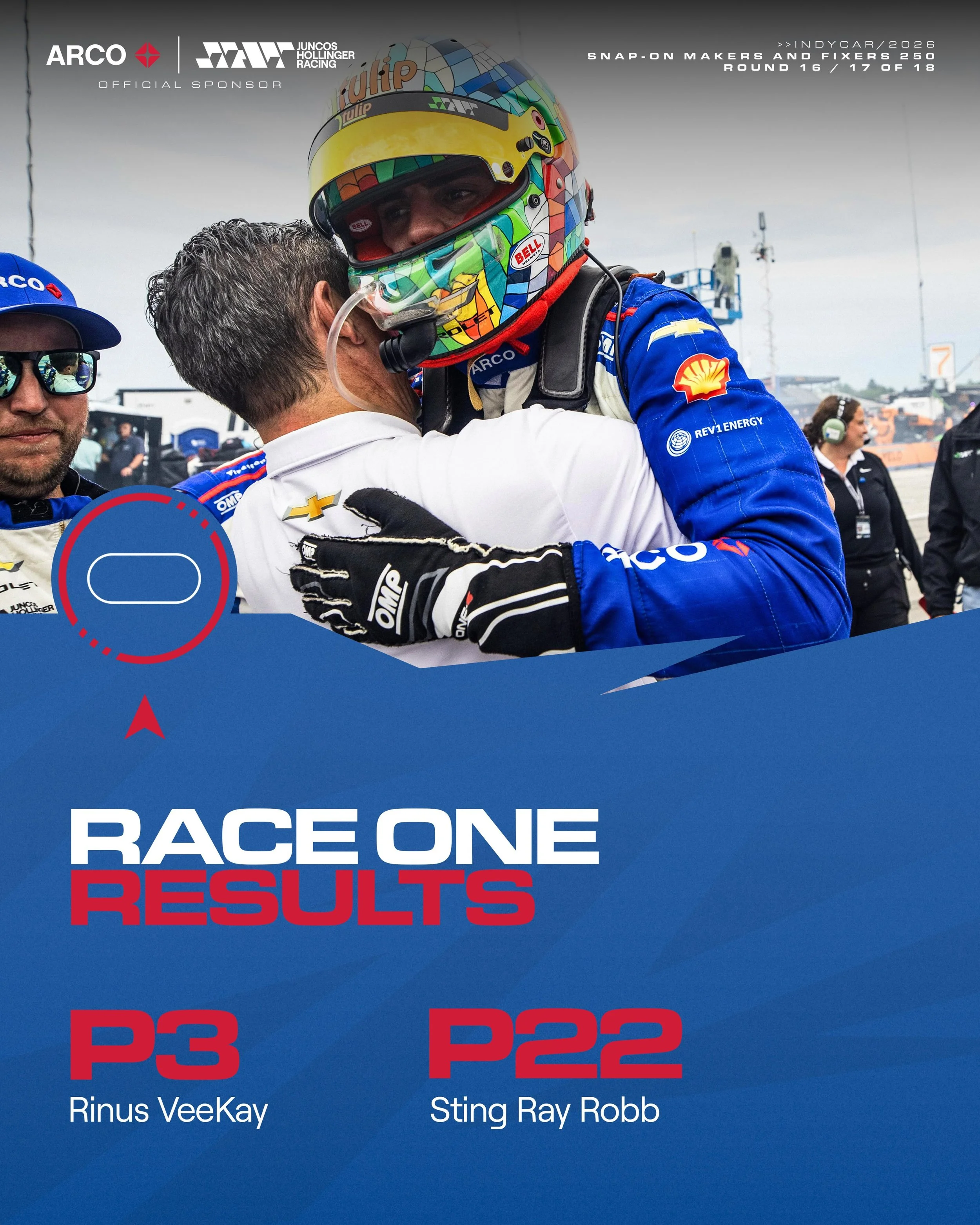 Race 1 results from Milwaukee 🙌🏻🌲

#GoJHR #IndyCar
