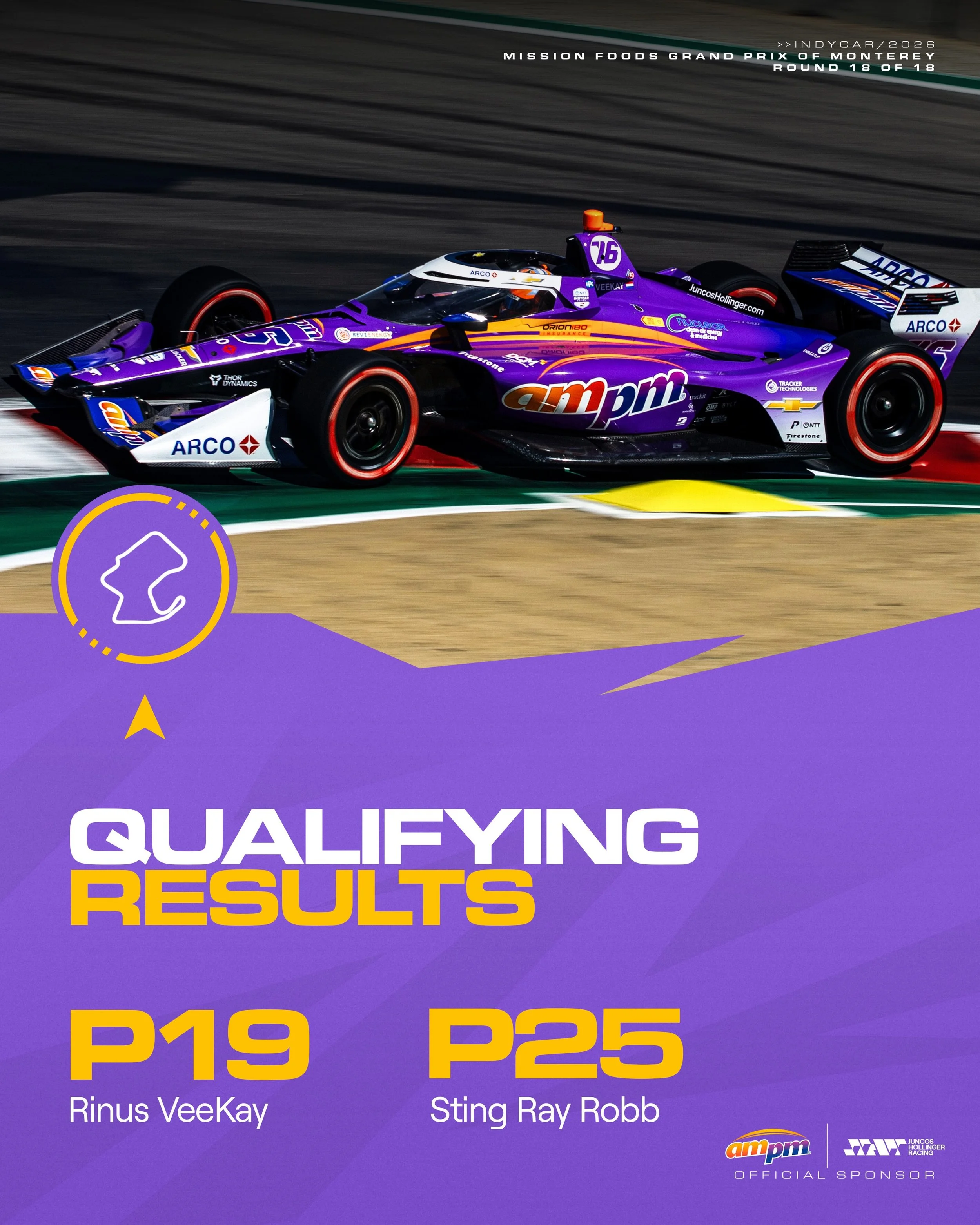Qualifying complete. Time to put together a strong race tomorrow 👊🏼

#GoJHR #IndyCar
