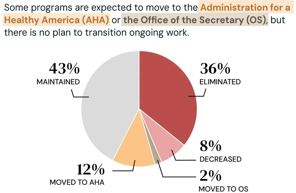 The Cdc Data Project