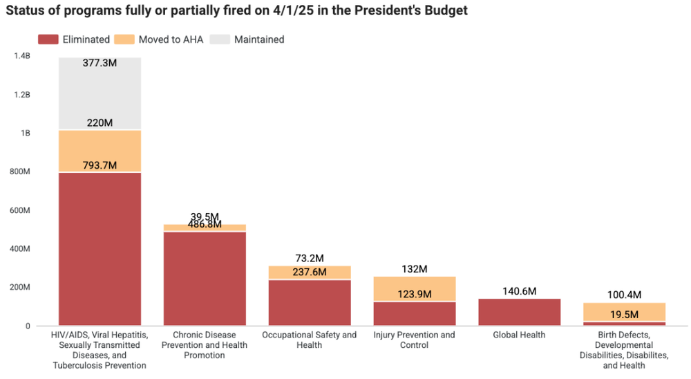 2026 Budget Recommendations — The CDC Data Project