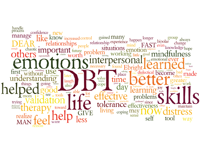 The Down & Dirty of DBT (Dialectical Behavior Therapy)