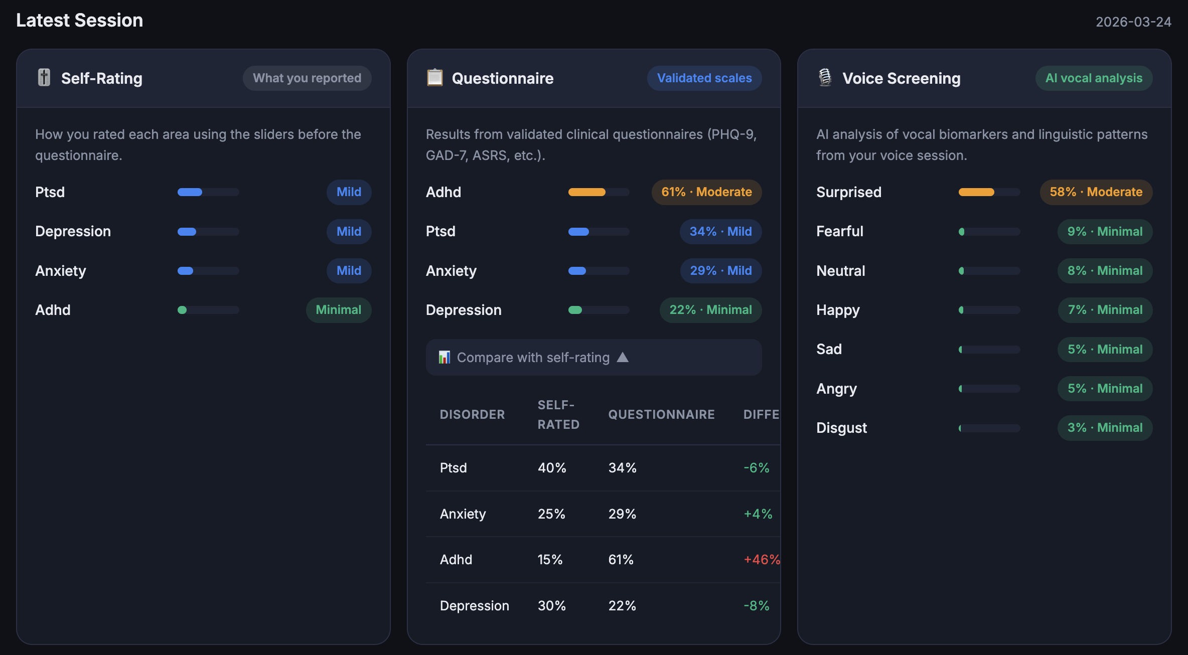 A True Story Behind SwayMind