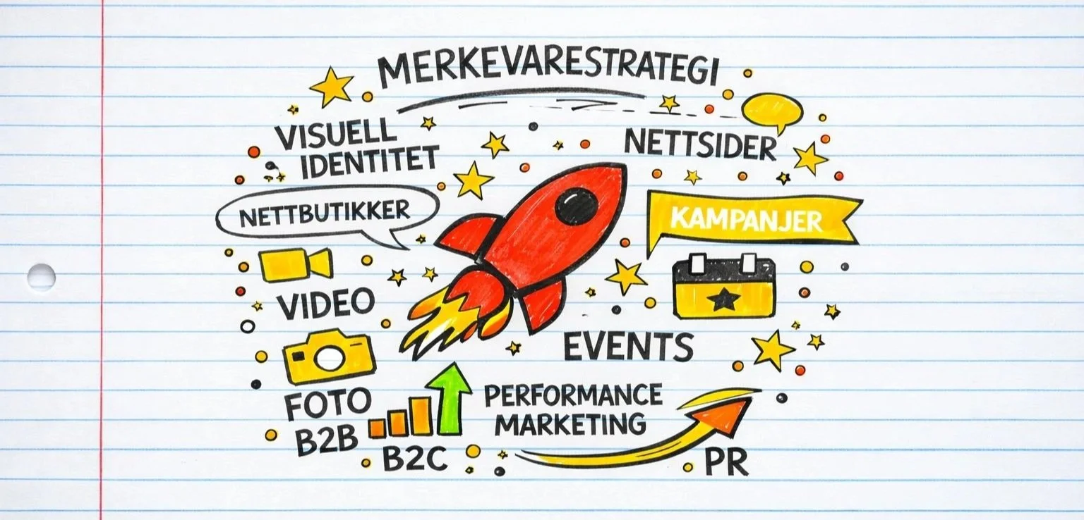 Illustrasjon av en rakett omgitt av tekst og ikoner som representerer merkevarestrategi, visuell identitet, nettsider, kampanjer, video, foto, events, B2B, B2C, performance marketing, PR.