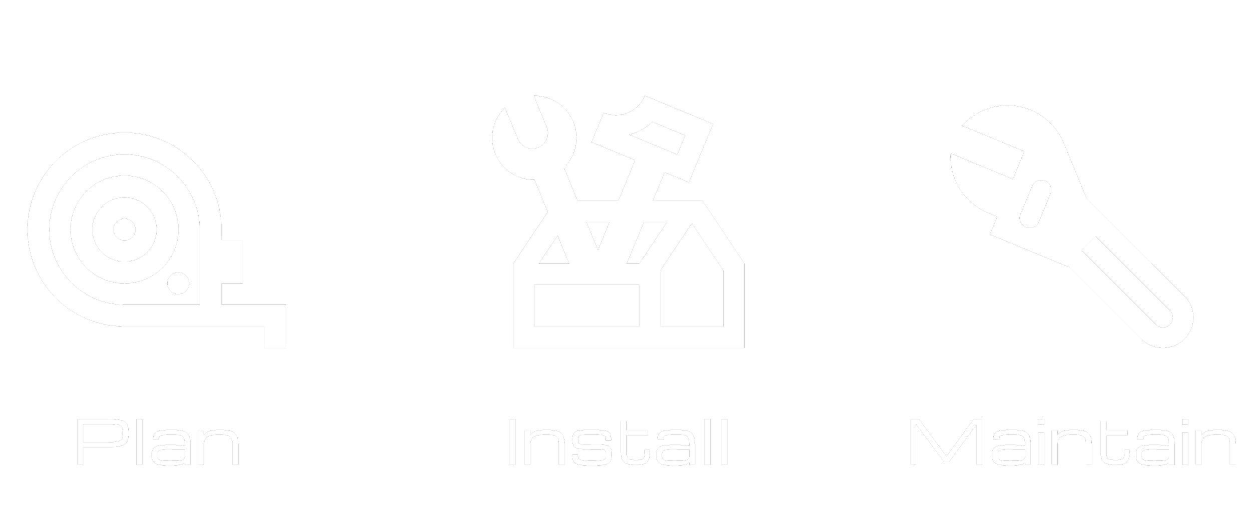 Icons illustrating the steps: plan, install, and maintain, for a project or task.
