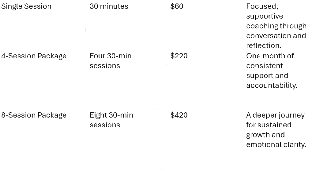 Table outlining coaching session packages with details on type, duration, price, and description. Single session: 30 minutes, $60, focused supportive coaching. 4-session package: four 30-minute sessions, $220, consistent support and accountability. 8-session package: eight 30-minute sessions, $420, deep journey for growth and clarity.
