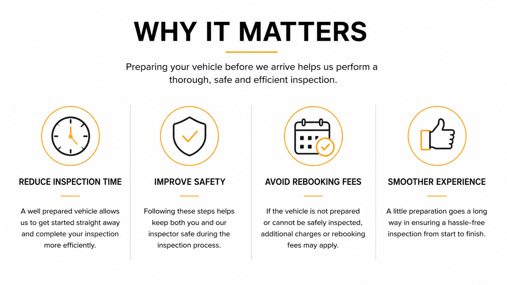 Infographic titled 'Why It Matters' highlights reasons for vehicle inspection: reduce inspection time with well-prepared vehicle, improve safety by following inspection steps, avoid rebooking fees if vehicle isn't ready, and smoother experience with proper prep. Icons include a clock, shield with checkmark, calendar with checkmark, and thumbs-up.
