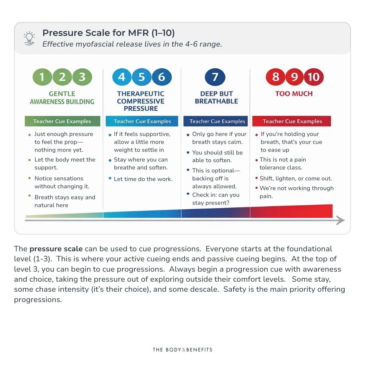 Pressure Scale for MFR
