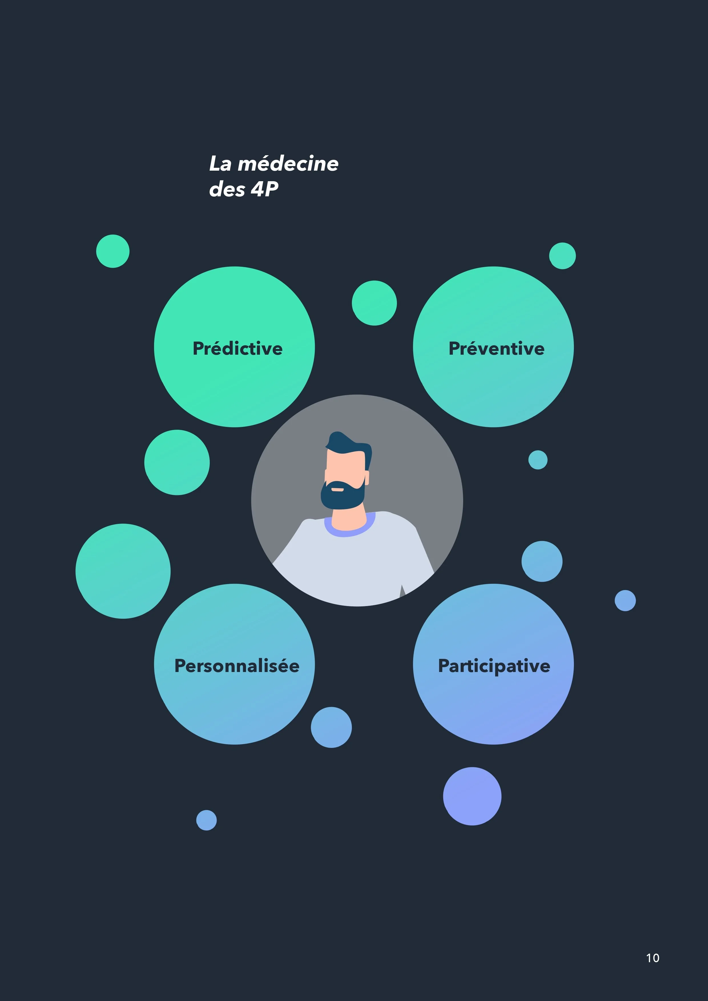 Medicus-LeBiologisteAugmente-Oct2019-canva_page-0011.jpg
