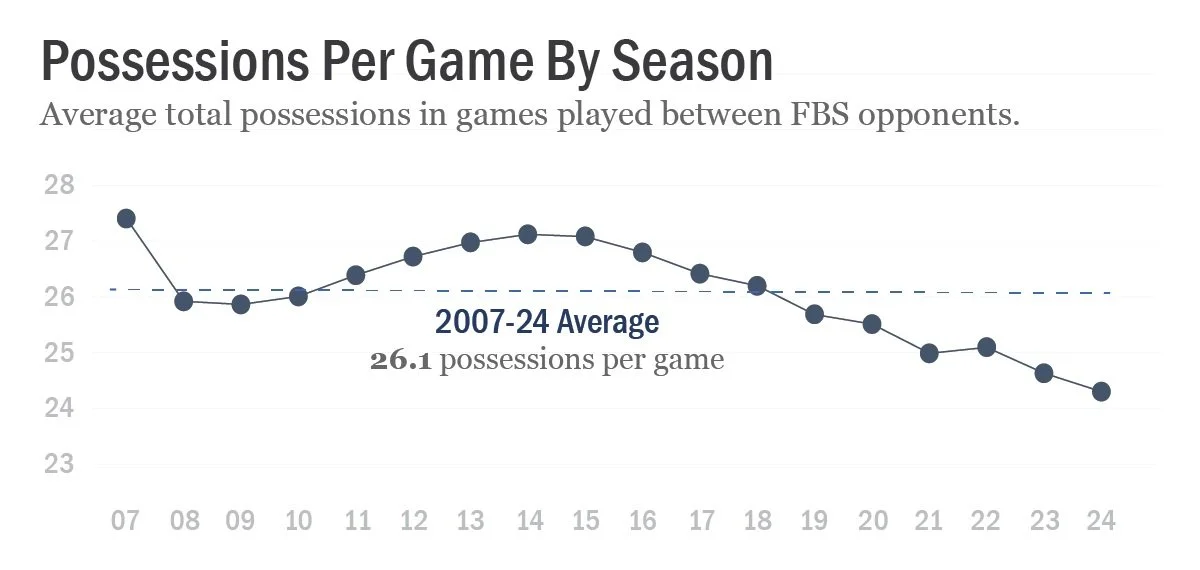 Game Possessions BCF Toys game-possessions-bcf-toys