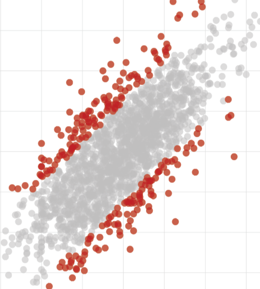 projection outliers
