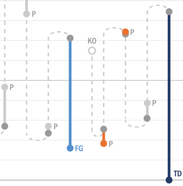 possession flow