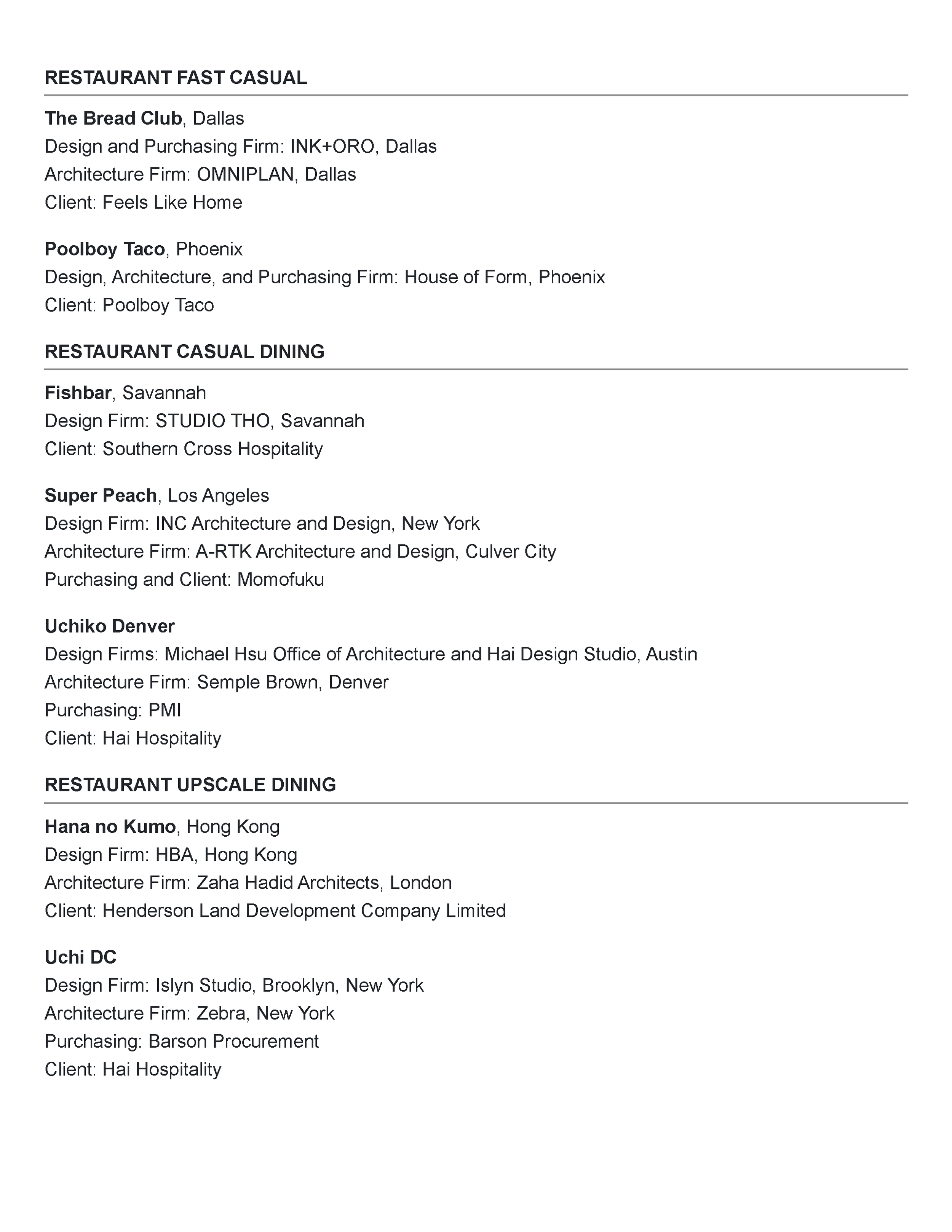 Boutique Design’s 2026 Gold Key Awards finalist list naming Uppercut in Phoenix as a Restaurant Upscale Dining finalist and crediting PETERMAX Co. for design and purchasing, page 9.