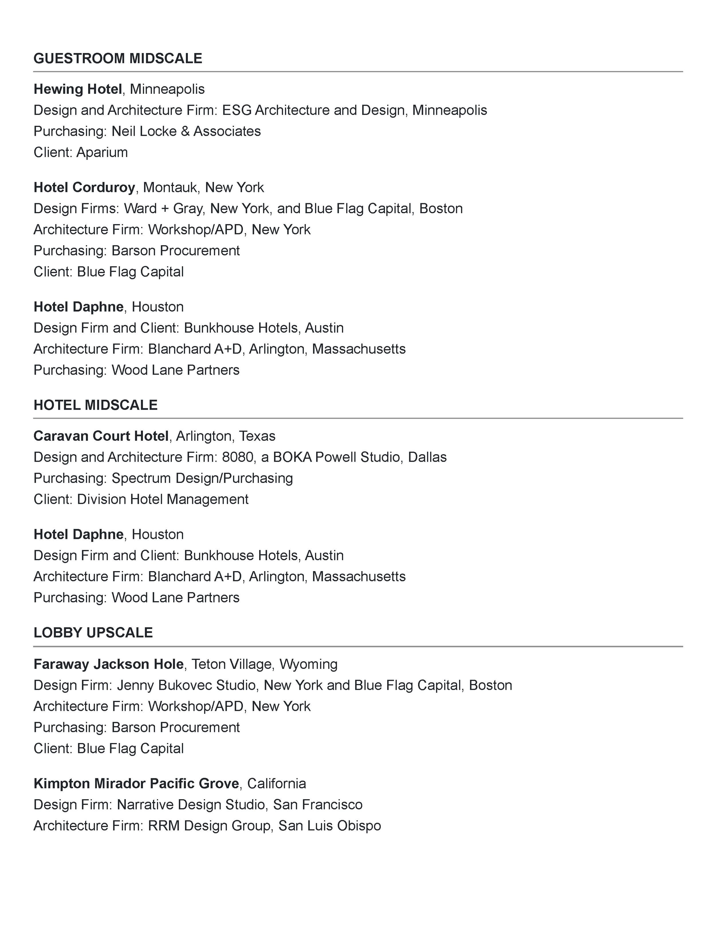 Boutique Design’s 2026 Gold Key Awards finalist list naming Uppercut in Phoenix as a Restaurant Upscale Dining finalist and crediting PETERMAX Co. for design and purchasing, page 4.