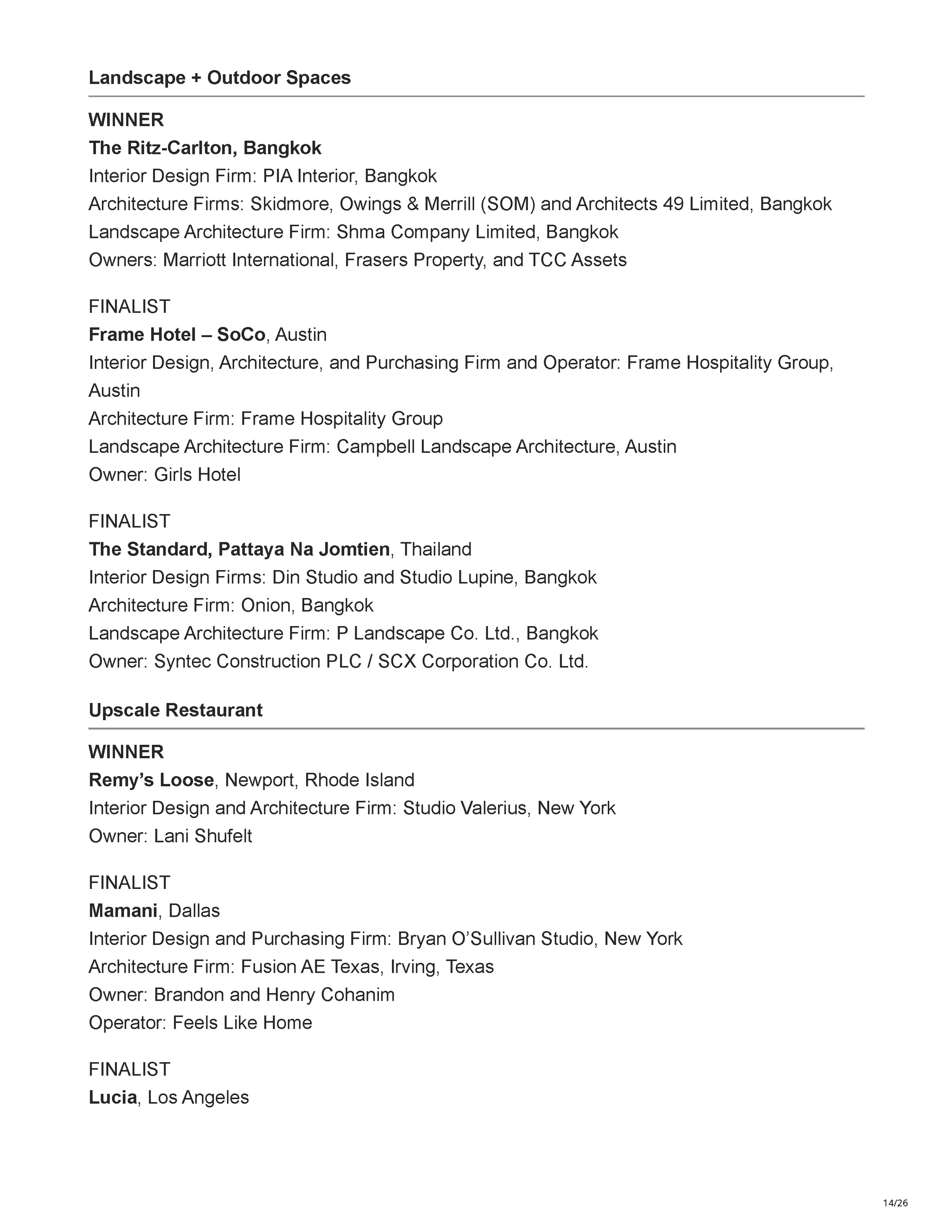 Official Hospitality Design HD Awards finalist listing showing Filthy Martini Bar by PETERMAX Co. as a finalist in the Bar, Club + Lounge category, page 14.
