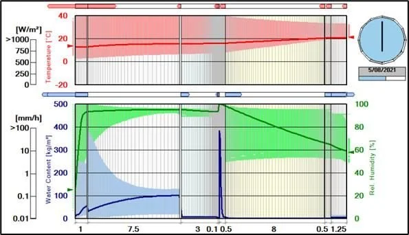 WUFI assessment for Building Envelopes