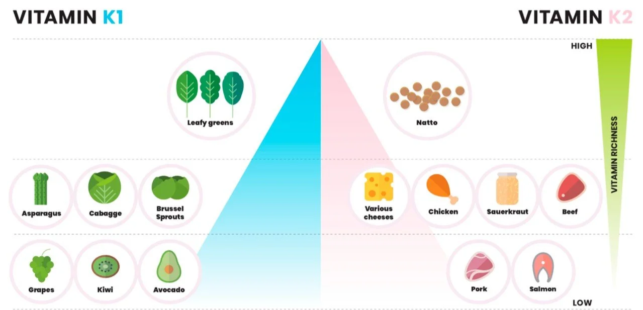 Food sources of vitamin K