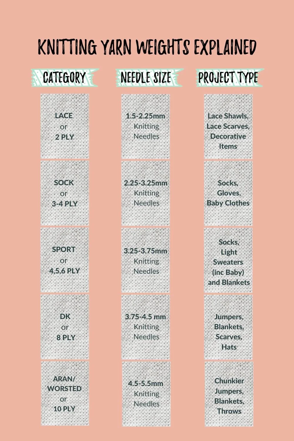 A breakdown guide to knitting yarn weights and the knitting needles they use