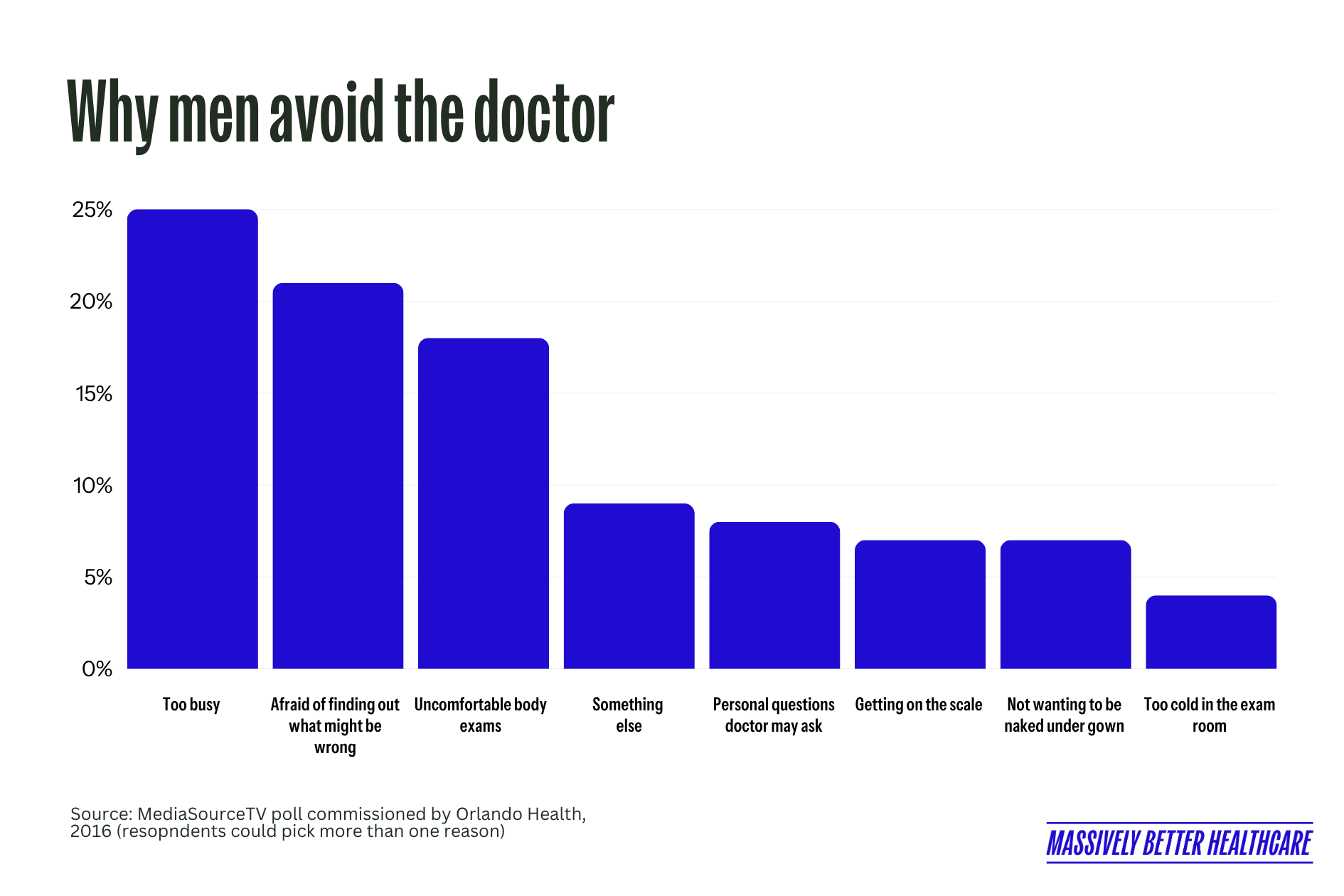 Do We Need an “OBGYN for Men”? — Massively Better Healthcare