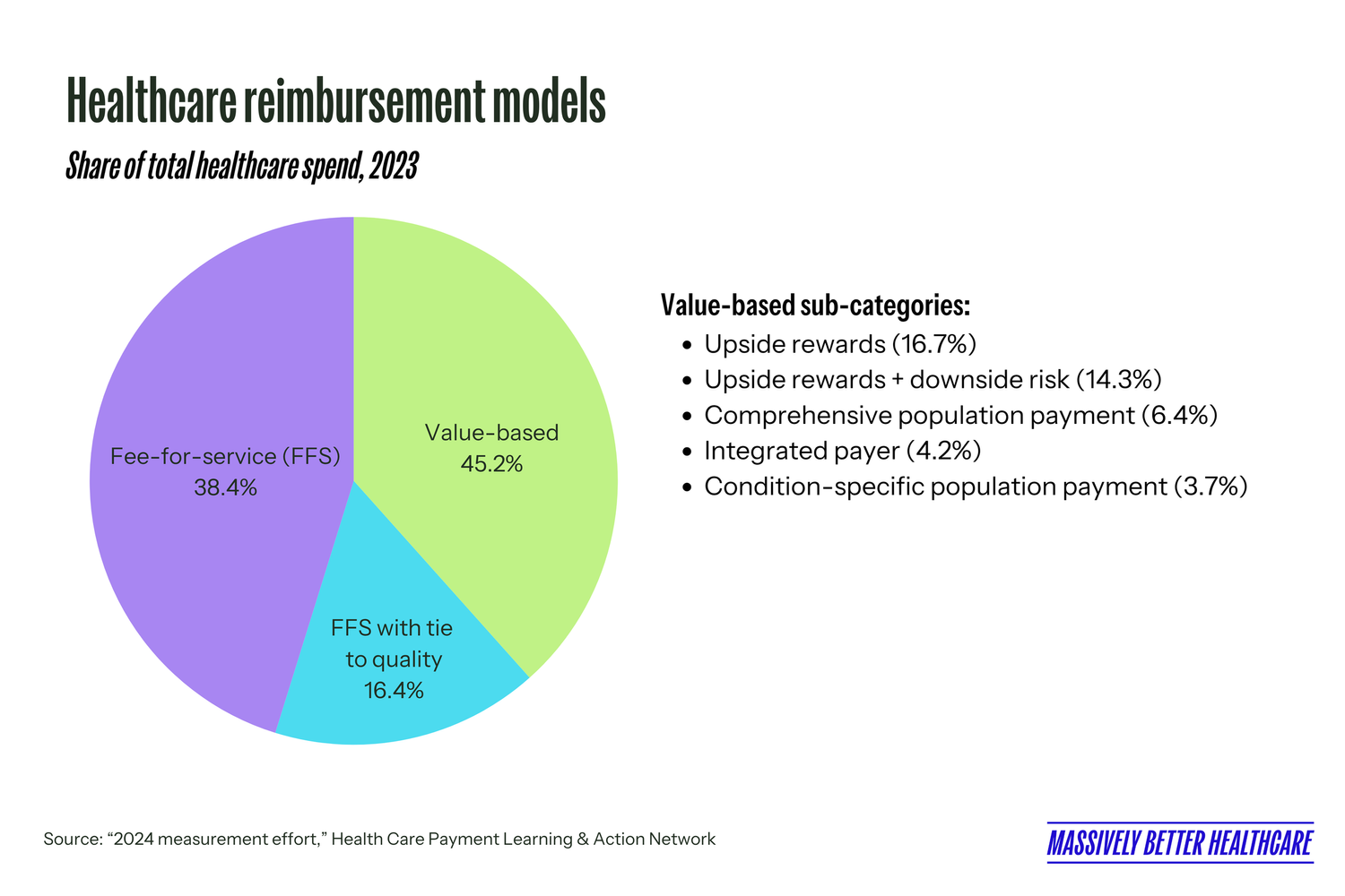 What Is Value-Based Care (VBC) and Why Does It Matter to Digital Health ...