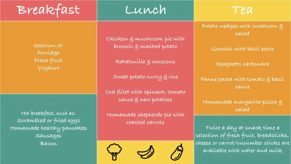 A colorful meal menu divided into breakfast, lunch, and tea sections, listing various food items and dishes.