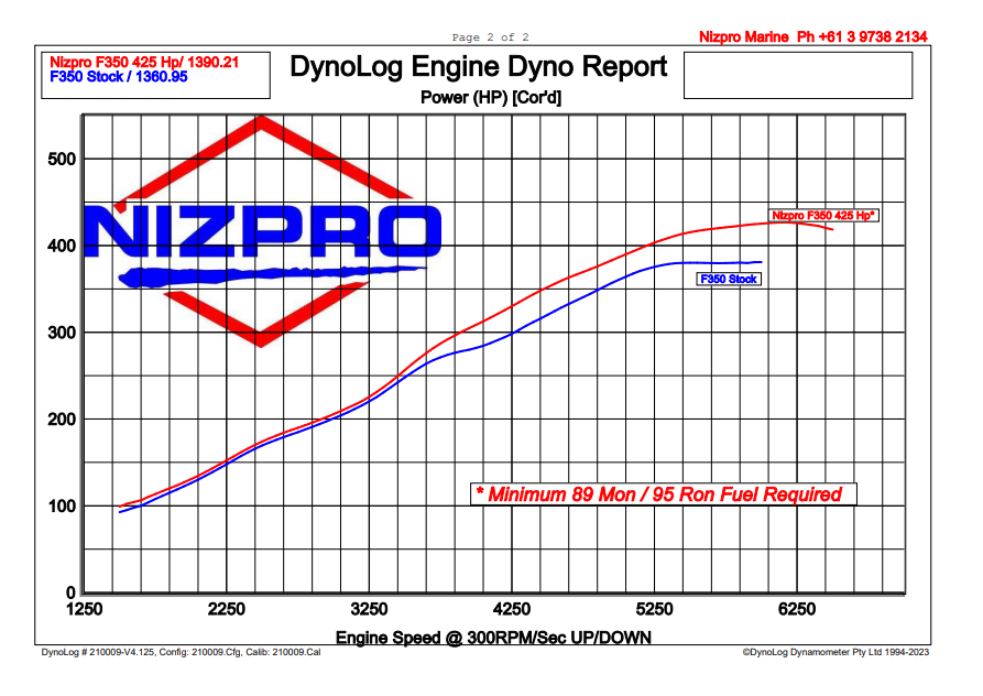 F350-425-Dyno-graph.png
