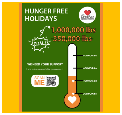 The Caring Place's "Hunger Free Holidays" goal has been raised to 1 Million Pounds of food.