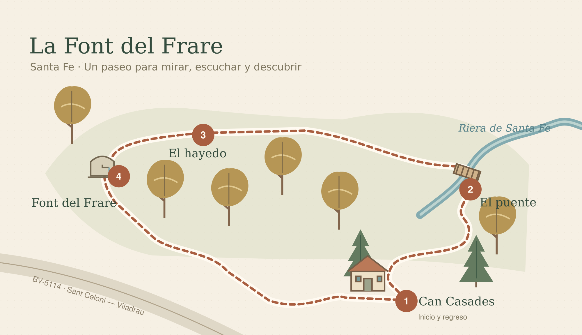 Mapa de la Font del Frare en Santa Fe: Can Casades, puente de la riera, hayedo y fuente