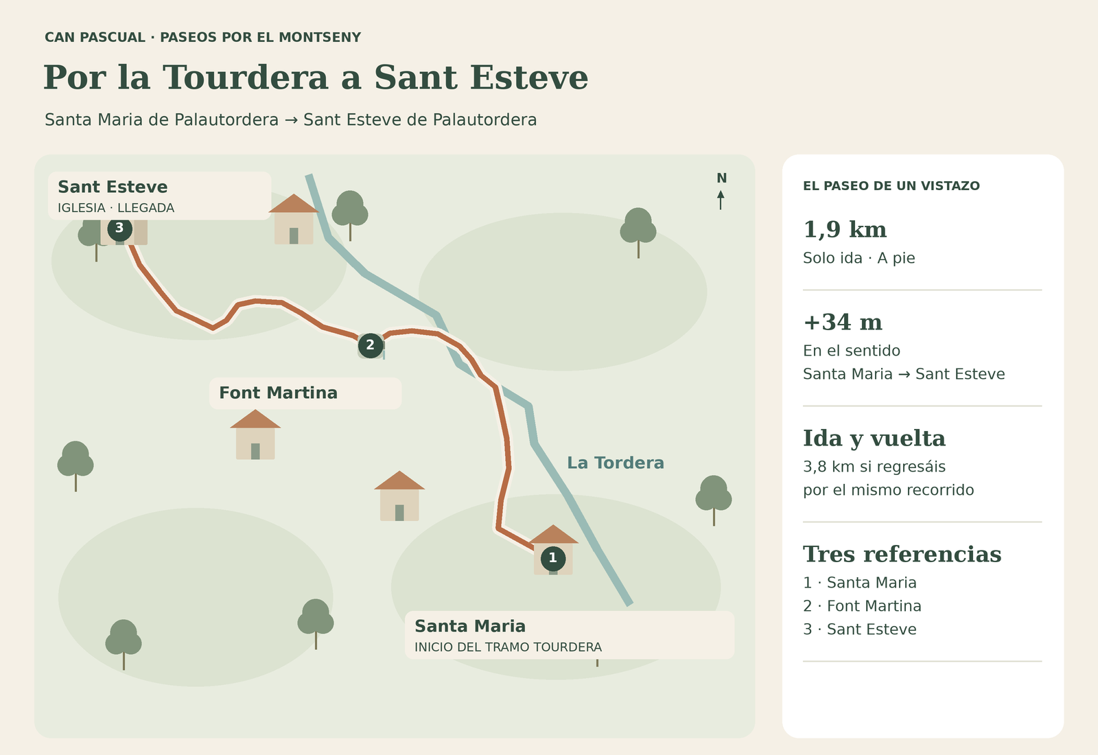 Mapa del tramo a pie de la Tourdera entre Santa Maria y Sant Esteve de Palautordera, pasando por Font Martina, con leyenda a la derecha